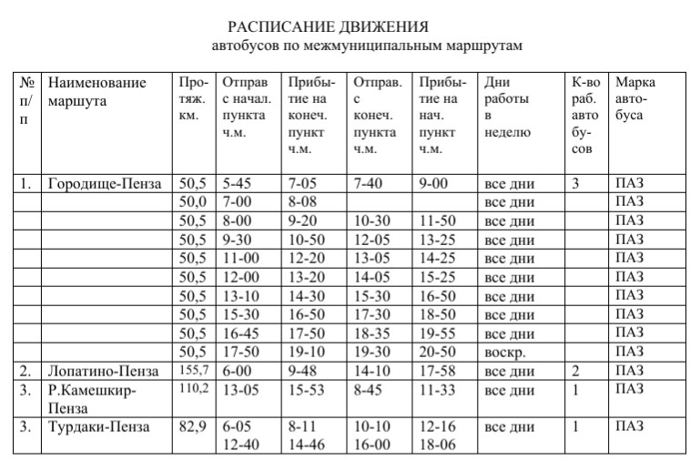 Расписание автобусов Городище - Пенза, Р. Камешкир и Турдаки.