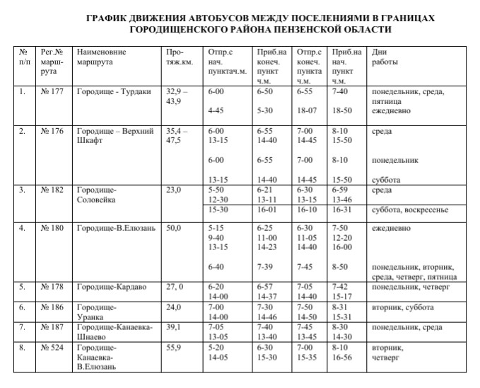 Расписание автобусов в Городищенском районе